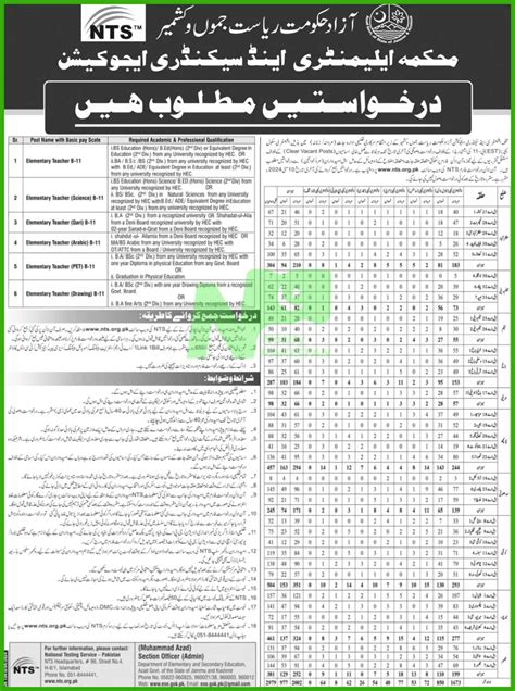 Elementary And Secondary Education Department AJK Jobs 2024 Notify