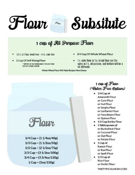 All Purpose Flour Substitute Chart - Gluten Free Flour Substitutes