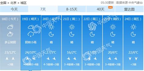 北京今天云量增多周日谷雨迎春雨 下周初降温明显最低温近冰点 资讯 中国天气网