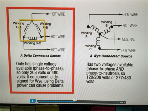 Delta Vs Y Motor Wiring [diagram] Motor Wiring Diagrams Delt