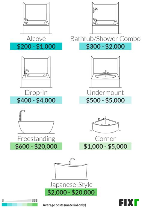 How Much Does A New Tub Insert Cost at Lachlan Ricardo blog