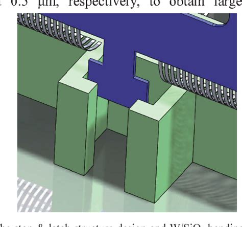 Figure 3 From An Integrated Forward View 2 Axis Mems Scanner For