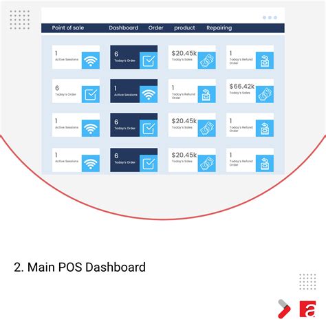 Custom POS Dashboard - Aktiv Software - Page 3 | Flip PDF Online | PubHTML5