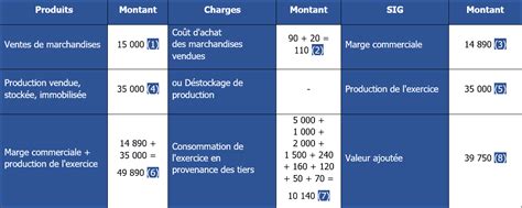 Exercices Sig Corrig S Pour S Entrainer Monbtsmco