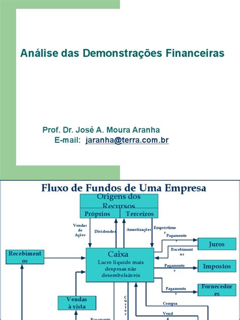 Aranha Análise Das Demonstrações Financeiras Pdf Pdf Capital De