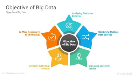 Big Data Analytics Powerpoint Template Designs Slidesalad Big Data