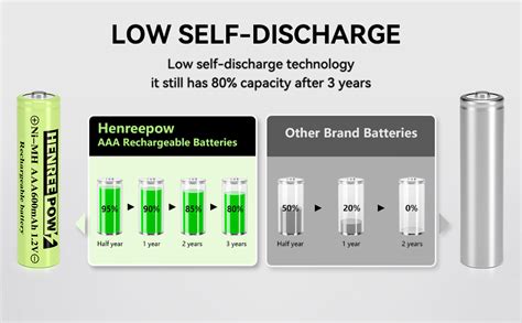 Henreepow Aaa Rechargeable Battery 1 2v Aaa 600mah Pre Charged Ni Mh Batteries Triple A