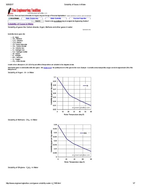 Solubility Of Gases In Water Carbon Dioxide Solubility