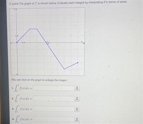 Solved 1 Point The Graph Of F Is Shown Below E