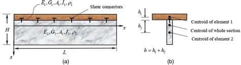 Partial Interaction Composite Beam And The Corresponding Coordinate Download Scientific Diagram