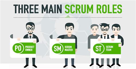 THE ROLES IN SCRUM - SCILS MANAGEMENT CENTRE