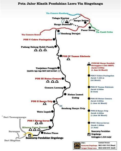 Peta Jalur Dan Proses Proses Pembuatan Jalur Pendakian Lawu Via The