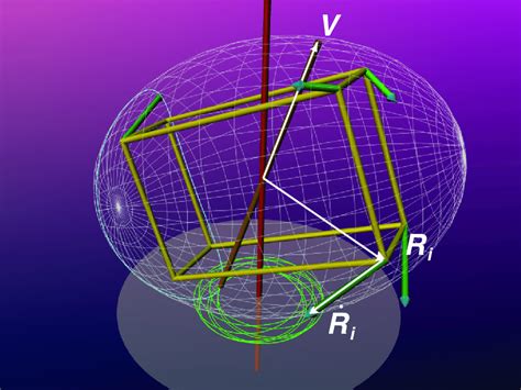 1 The Angular Velocity V Determines The Linear Velocity ˙ R I Of The