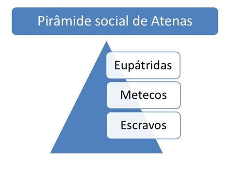 Piramide Social De Atenas - Historiascf: Formação Social De Atenas