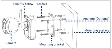 How To Install K Wire Free Camera Lorex Support