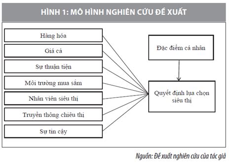 Chia S V M H Nh Nghi N C U Quy T Nh Mua H Ng M I Nh T Coedo