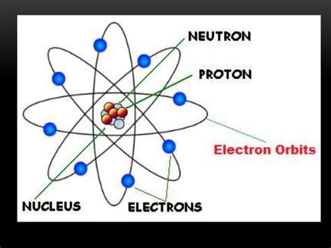 Atomic structure | PPT