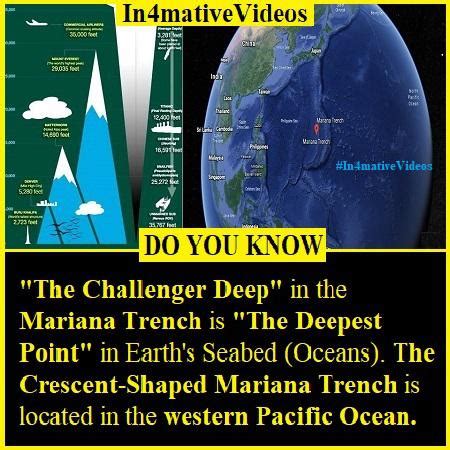 The Facts Of The Deepest Point On Earth... : r/DoYouknowTheFact