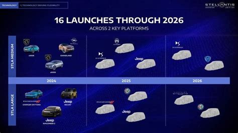 Stellantis Tanti Modelli In Arrivo Tra Il 2025 E Il 2026 Per Alfa