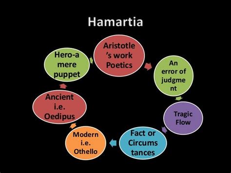 Hamartia