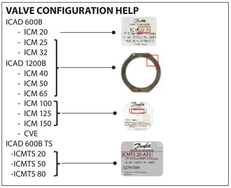 Danfoss Icad B Motor Actuator Installation Guide