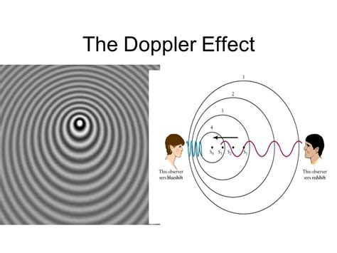 Edwin Hubble And The Doppler Effect