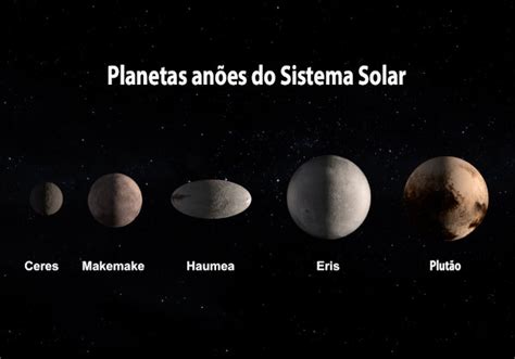 Quais São Os Planetas Anões
