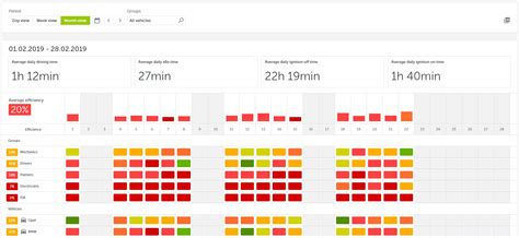 How To Measure And Improve Fleet Efficiency In Your Company