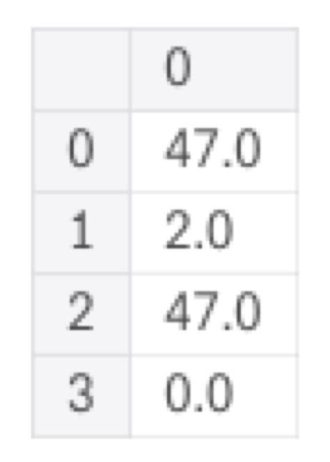 Fill Missing Values In Pandas