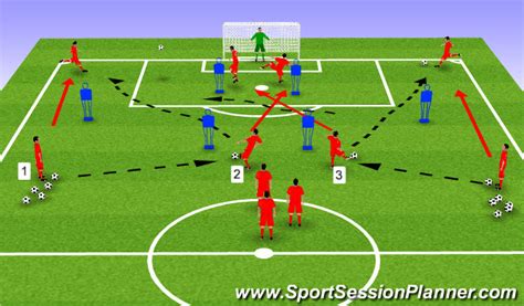 Football Soccer Shooting Crossing And Finishing Technical Crossing