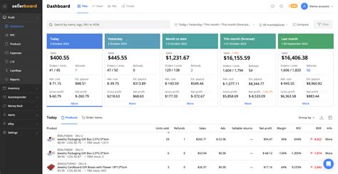 Sellerboard Review Is This The Best Analytics Tool For Amazon Sellers