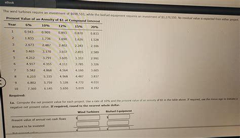 Solved Net Present Value Method Internal Rate Of Return Chegg