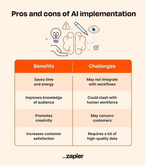 AI in marketing: Benefits, use cases, + strategies | Zapier