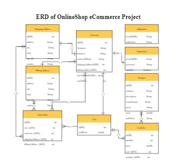 ER Diagram For Online Grocery Shopping