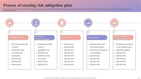 Risk Mitigation Plan Powerpoint Ppt Template Bundles Ppt Sample