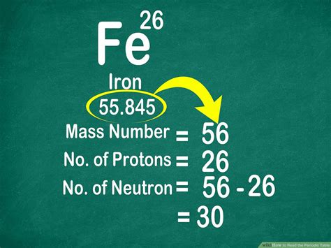 Periodic Table Of Elements Atomic Number Quiz | Brokeasshome.com