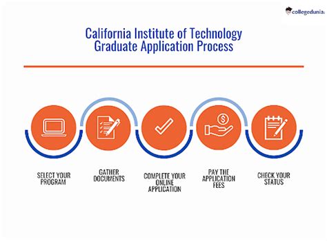 Caltech Admissions Deadlines Acceptance Rate Admission Requirements And Decisions