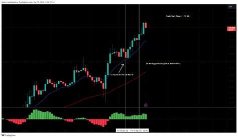 Oanda Usdjpy Chart Image By Khdevri Tradingview