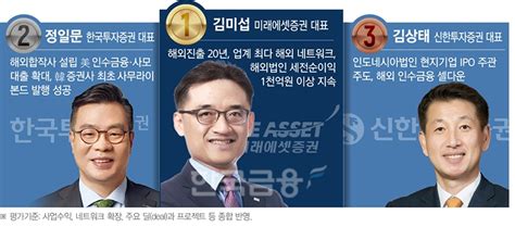 바통터치 김미섭 미래에셋증권 글로벌 진출 20년 열매 수확 올해의 금융 Ceo 글로벌리더 한국금융신문