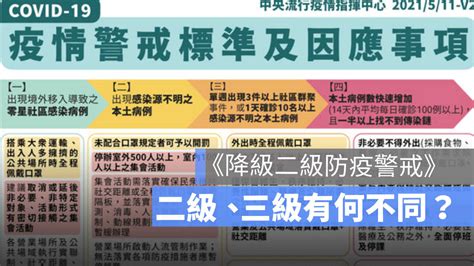 降級指引標準：二級警戒指引和三級警戒有何不同？降級不解封 蘋果仁 果仁 Iphoneios好物推薦科技媒體