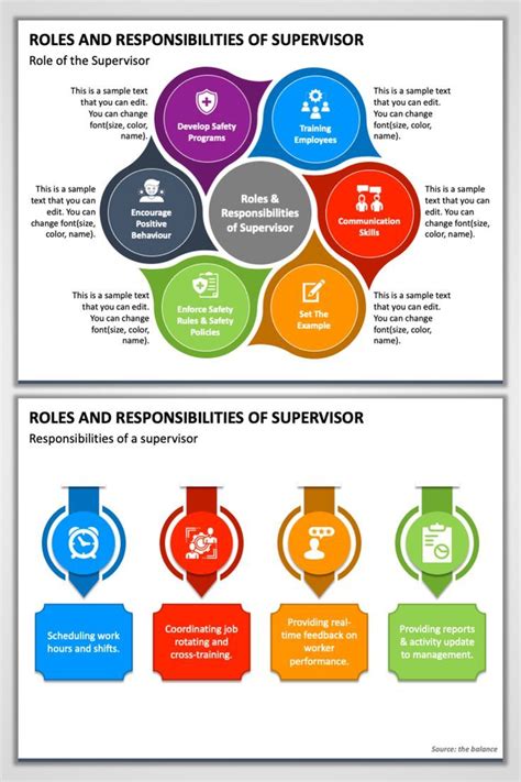 Roles And Responsibilities Of Supervisor | Powerpoint presentation ...