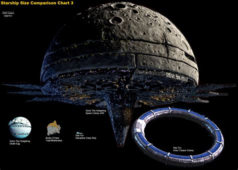 Starship Size Comparison Chart 3 by InspectorPeridot on DeviantArt