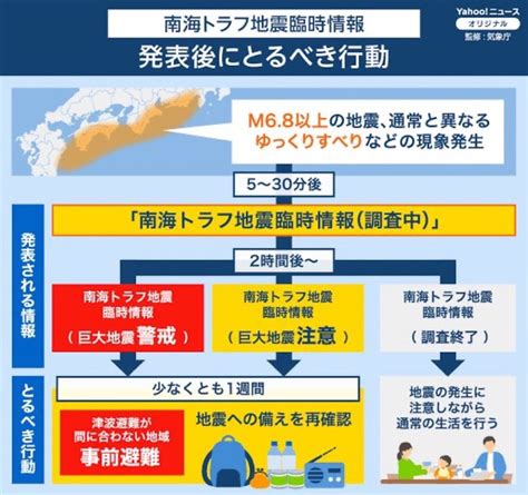 南海トラフ地震臨時情報 ｜竹ノ塚の歯医者なら、ソアビル歯科医院｜足立区保木間