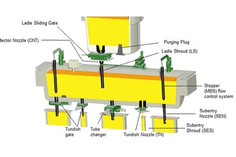 Analysis Of The Causes Of Steel Tundish Stopper Erosion