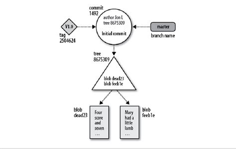 Version Control With Git