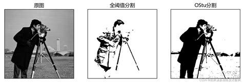 Opencv12 图像分割：全阈值分割自适应阈值分割otsu 阈值（大津法）分水岭算法graphcutgrabcut Csdn博客