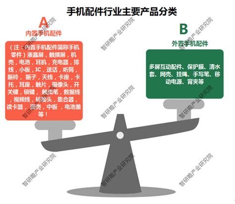 手机配件行业分析报告 2022年手机配件行业发展前景及规模分析