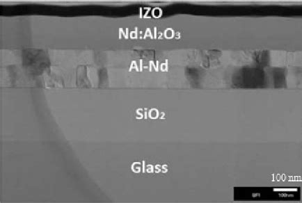 Figure 1 From Low Voltage High Stability IndiumZinc Oxide Thin Film