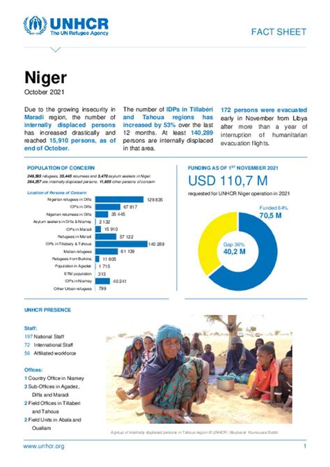 Document Unhcr Niger Country Factsheet October 2021