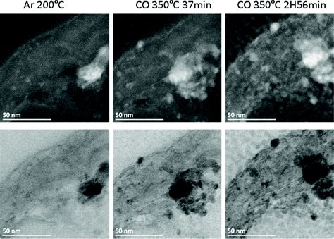 Mobility and versatility of the liquid bismuth promoter in the working ...